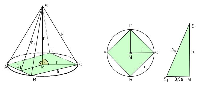 Pyramide im Kegel