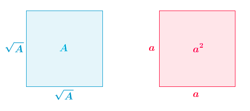 Visualisierung Quadratwurzel